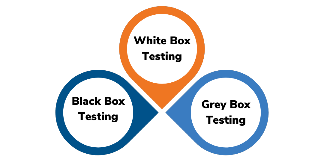 A Guide to Different Types of Software Tests